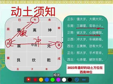 2023方位圖|2023方位圖：哪個方位最吉利？